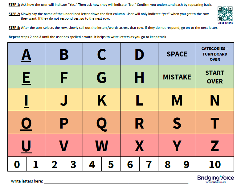 Manual Communication Boards - Bridging Voice